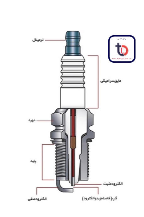 شمع خودرو درجه 1 هانسا ساخت مالزی از بهترین مواد ( قیمت 1 دست _ 4 عدد شمع ) ( فروش تکی ندارد )
